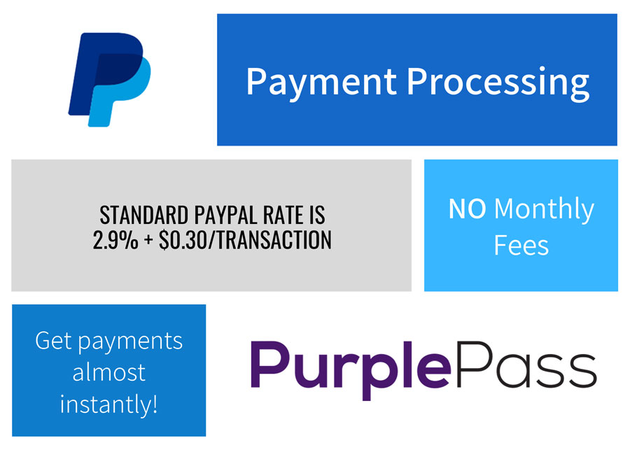 paypal payment processing with purplepass on the text box